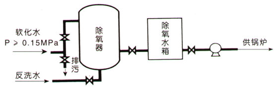 富萊克3150
